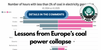 Lessons from Europe’s coal power collapse