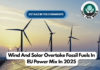 Wind And Solar Overtake Fossil Fuels In EU Power Mix In 2025